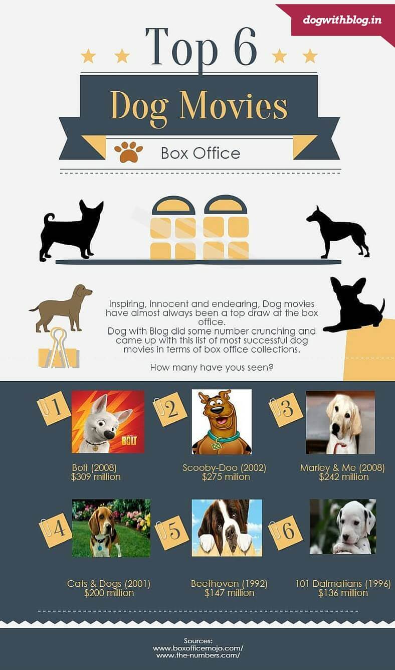 6 Dog movies that won the Boxoffice!