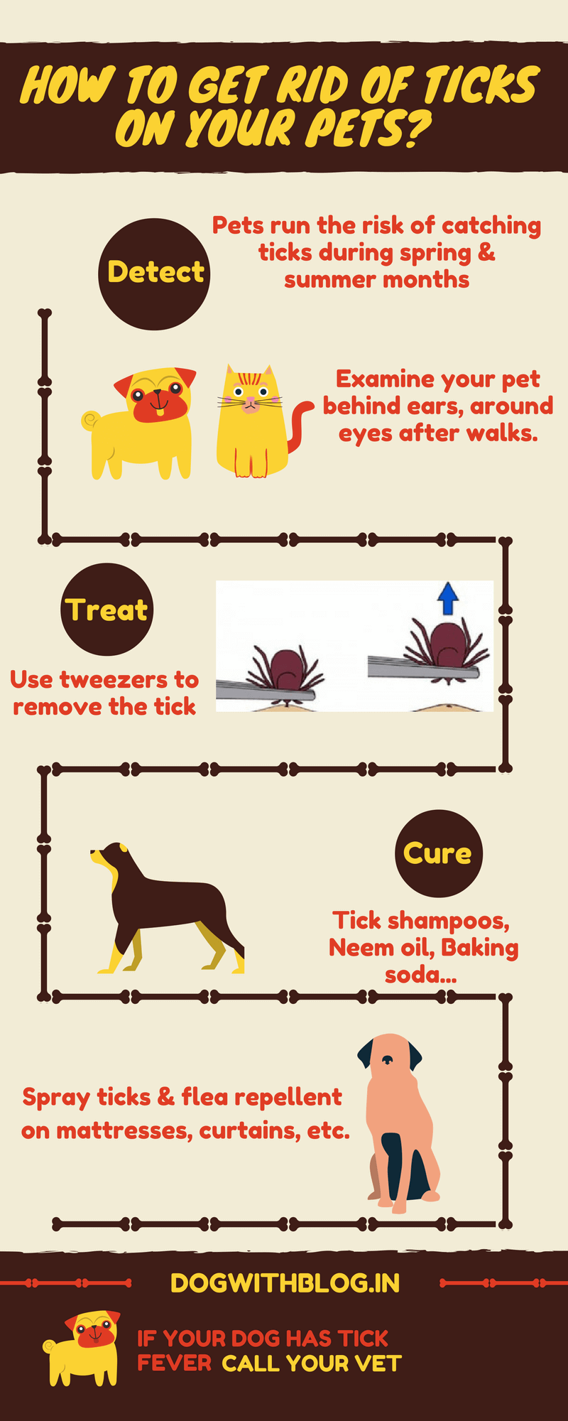 how to remove ticks from dogs