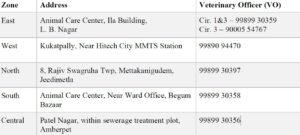 Cara (app) visual data 6